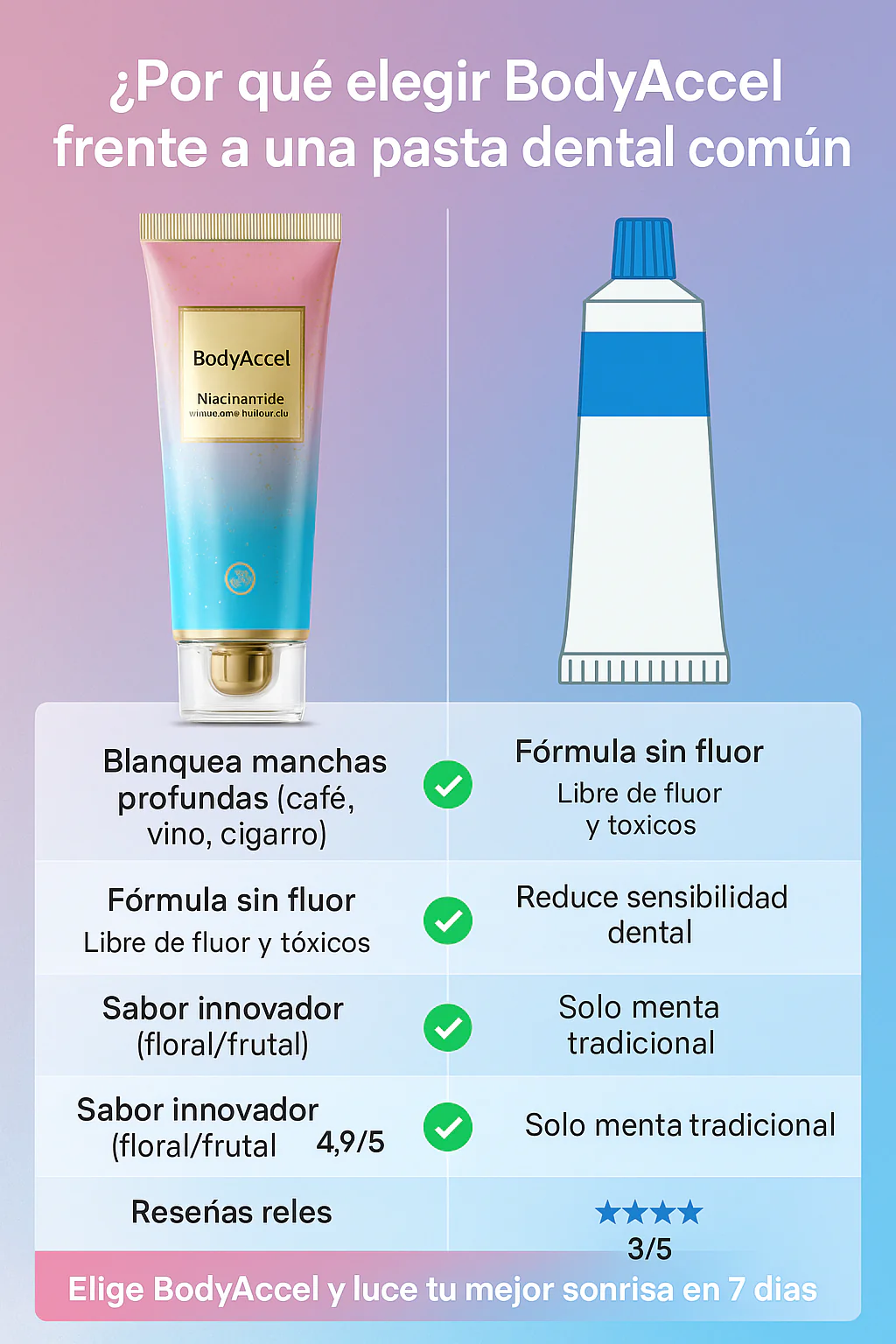 BodyAccel Con niacinamida – No ocultes tus dientes amarillos blanquealos