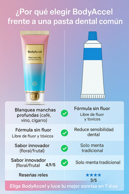 BodyAccel Con niacinamida – No ocultes tus dientes amarillos blanquealos